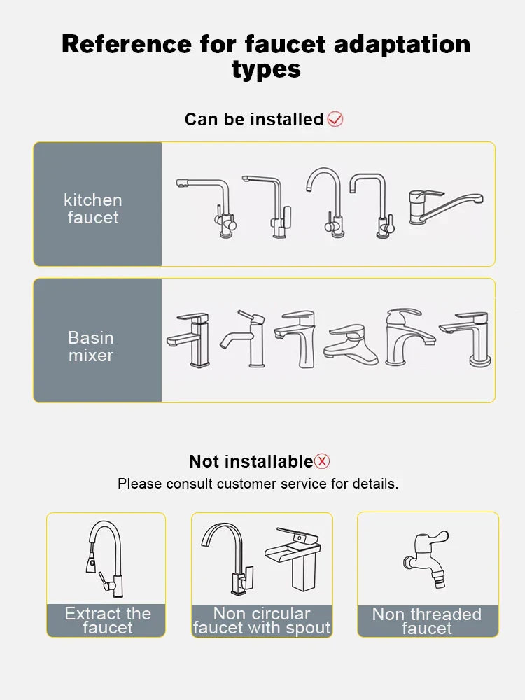 Rotating Faucet Spout.