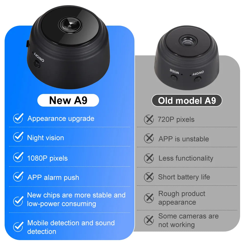 1080P Hd Wireless Night Vision Wifi Camera