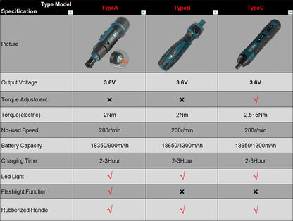Rechargeable Electric Wireless Screwdriver