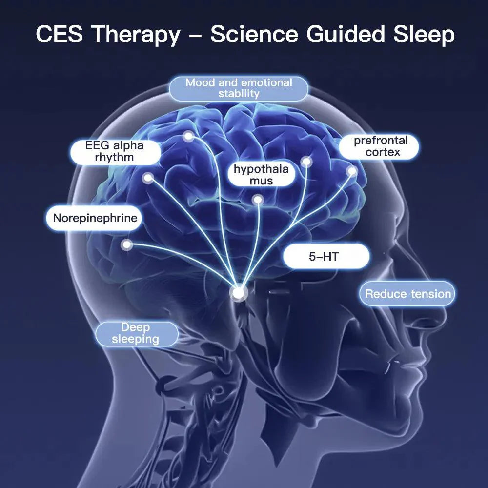 Smart Ear Acupressure Stimulator With Pulse Therapy