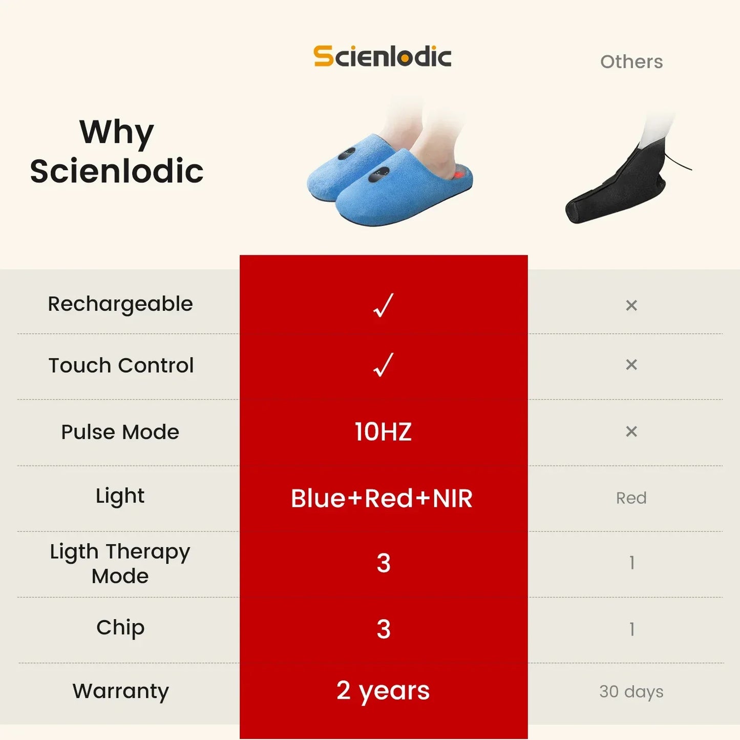LED Red Light Therapy Slipper